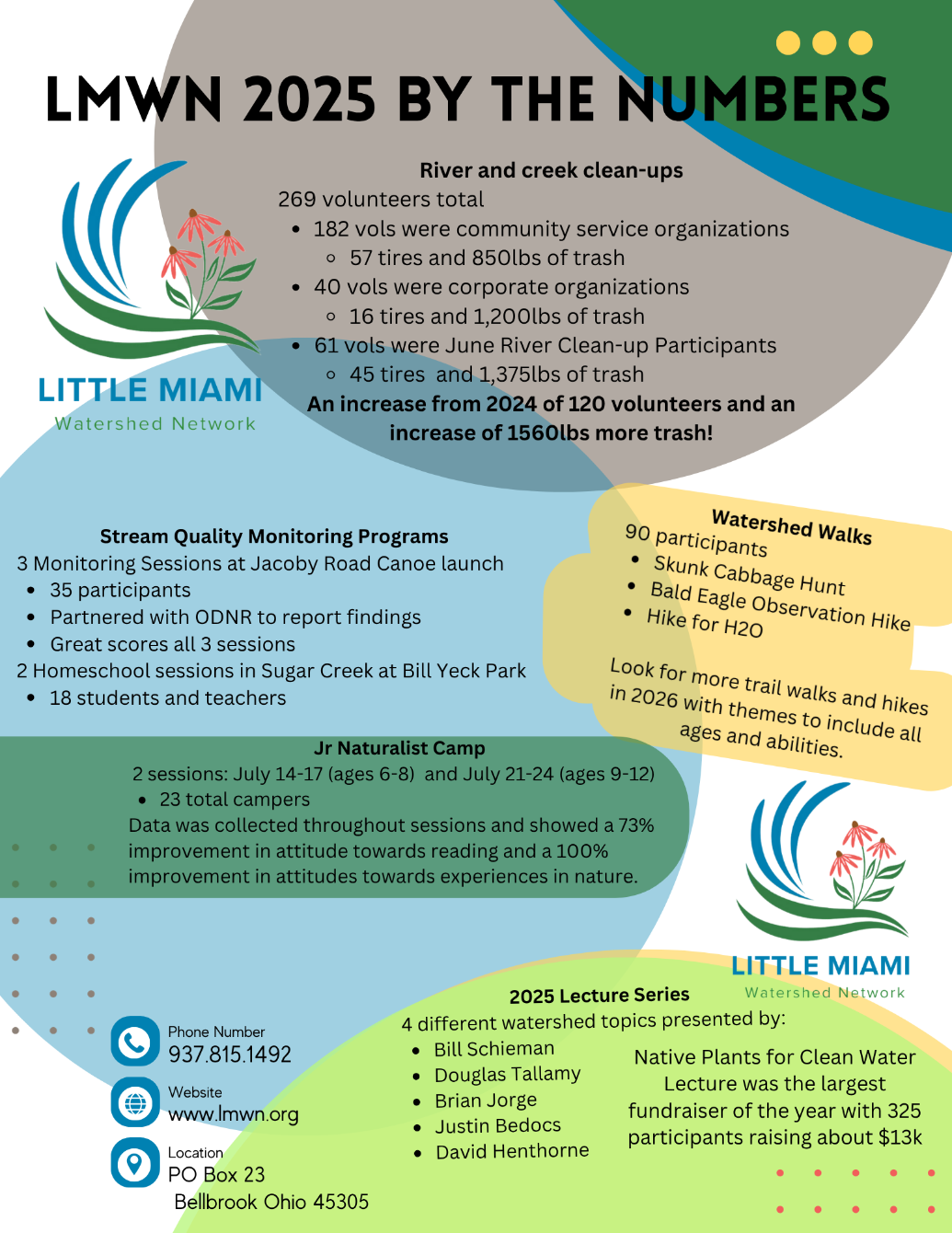 About the  campaign on Bonfire 2