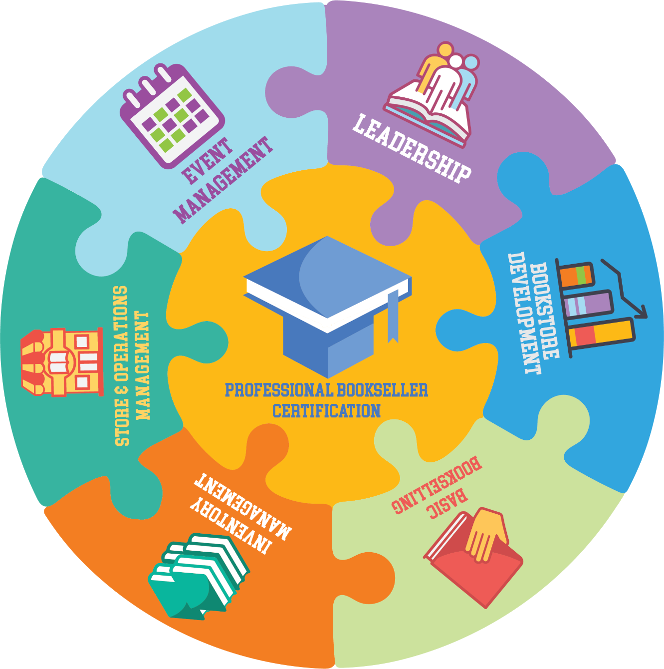 About the Here for the Booooks! campaign on Bonfire 2