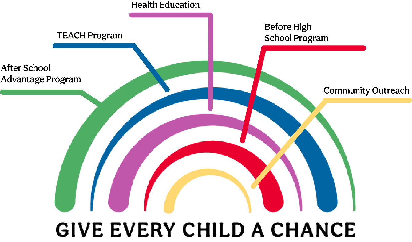 About the 25 Years with GECAC campaign on Bonfire 2