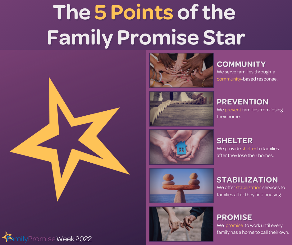 About the  campaign on Bonfire 2