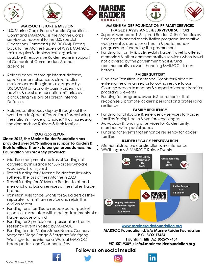 About the Marine Raider Foundation Gear Up for Winter! campaign on Bonfire 2