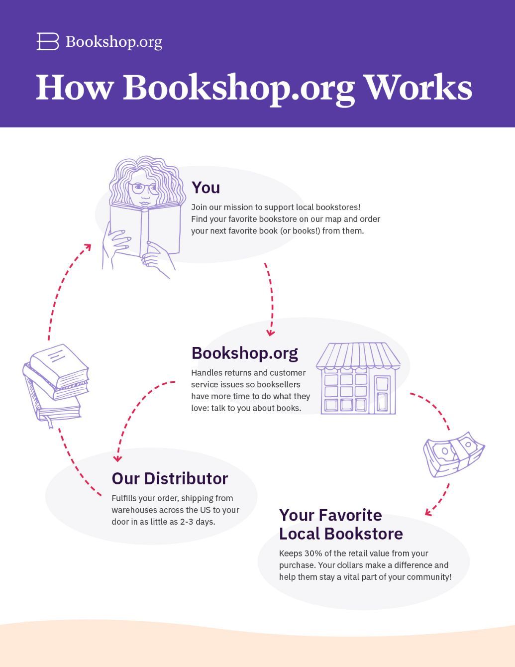 About the BOOK BOOK BOOK Tee campaign on Bonfire 2