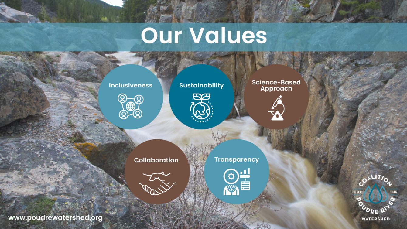 About the Support the Poudre River Watershed! campaign on Bonfire 2