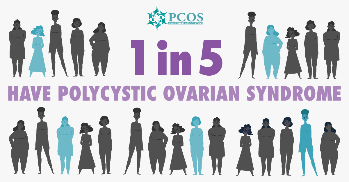 About the 2019 PCOS Strides campaign on Bonfire 2