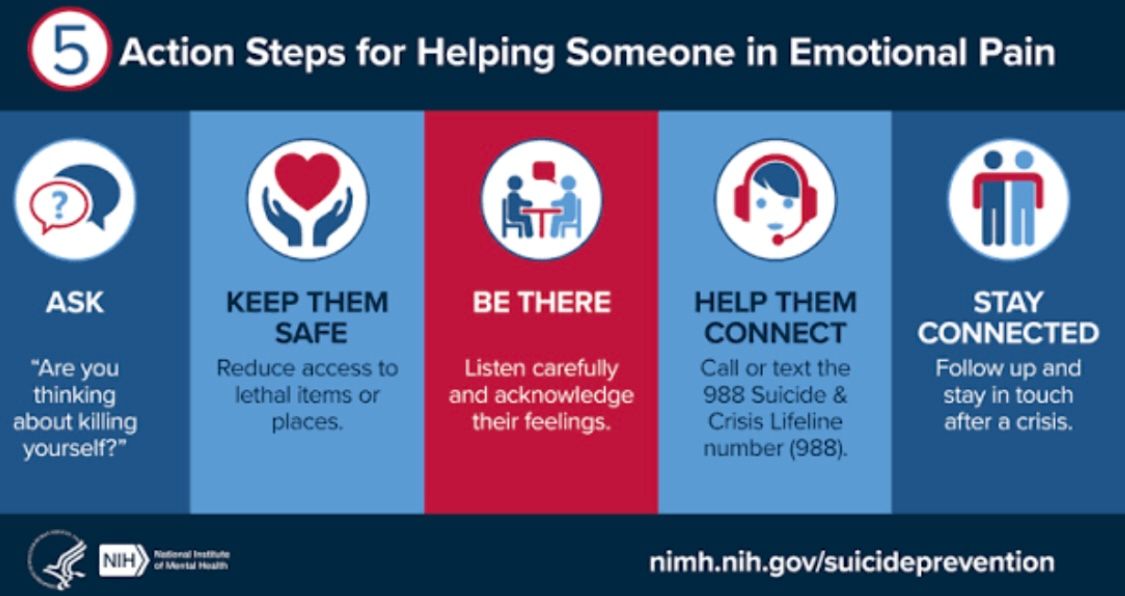 About the Healing Through Community campaign on Bonfire 4