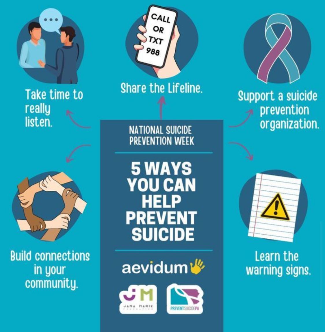 About the Healing Through Community campaign on Bonfire 2