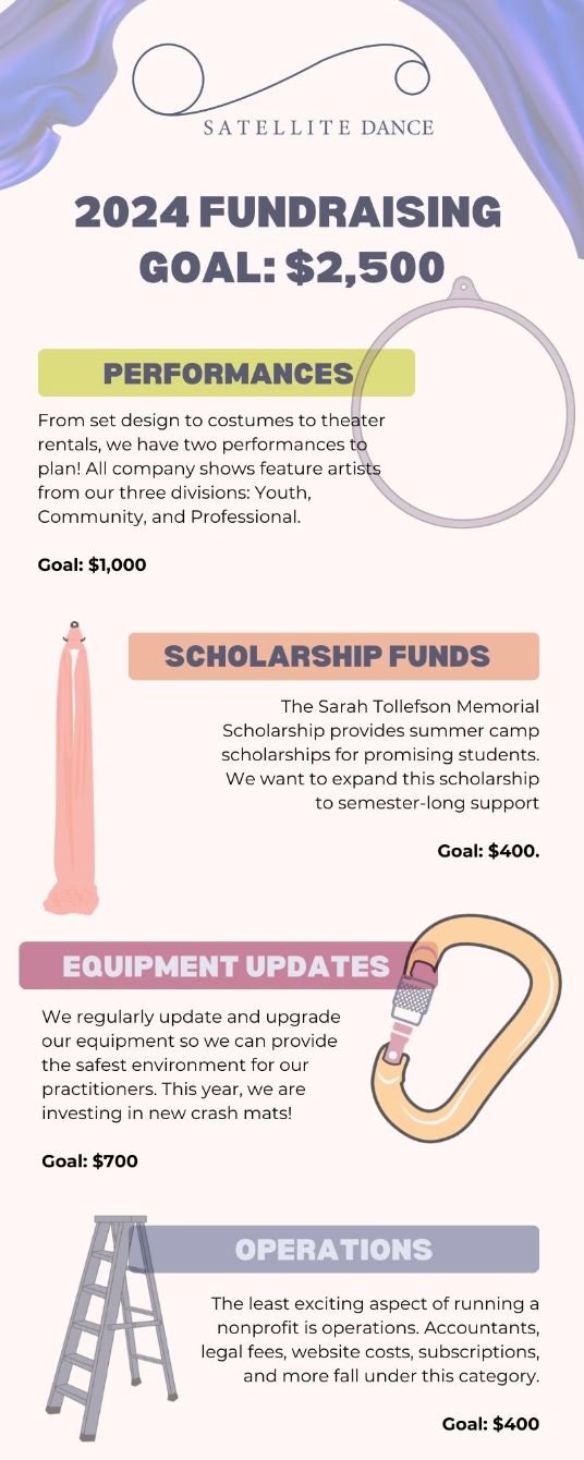 About the Moon Phases campaign on Bonfire 2