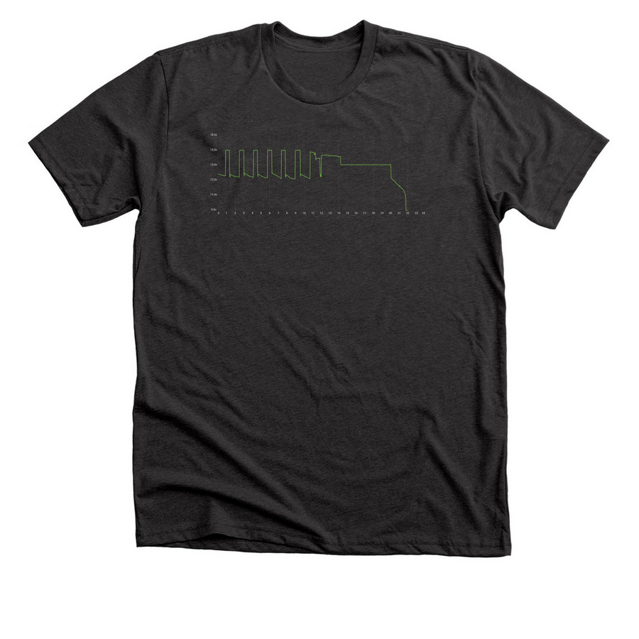 A Fisker Ocean Story, a Dark Grey Heather Premium Unisex Tee